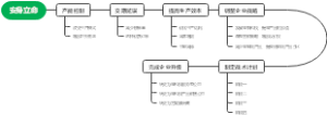 安身立命