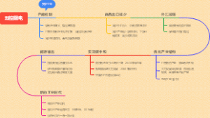 国家崛起的神来之笔双控限电