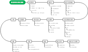 销售采购标准流程