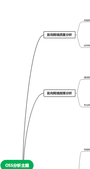 OSS分析主题