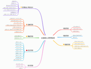 实验第五章主要的心理学实验