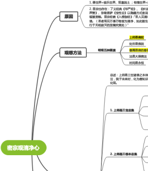 观清净心
