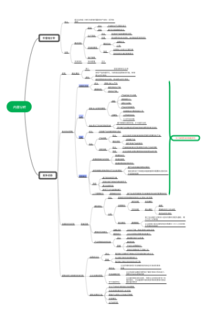 内部分析