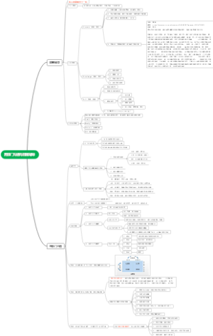 跨部门沟通与部属辅导