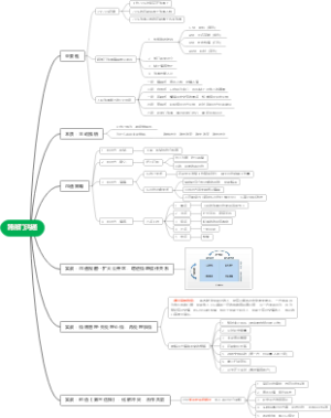 如何进行跨部门沟通，提升工作效率