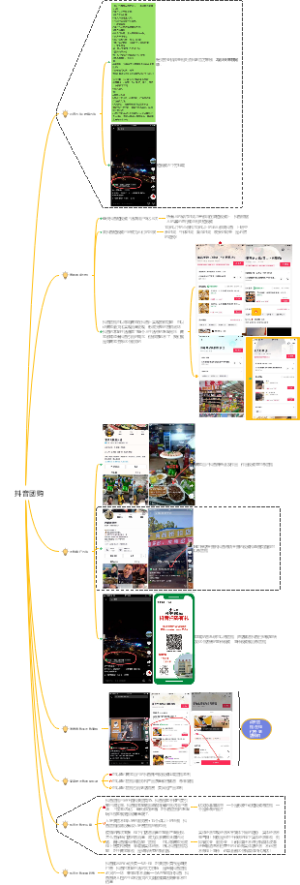 解析电商文案撰写全过程