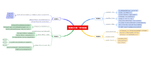 长三角一体化