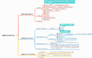 细胞生物学研究方法
