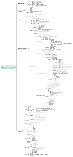 三好成长体验馆运营标准化