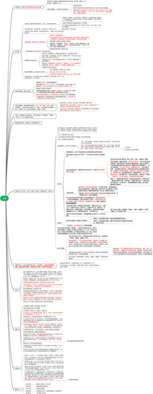 酒谈思维导图2023
