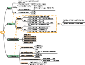 教育心理学第六章技能