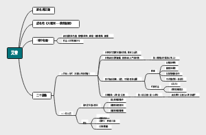艾青知识导图