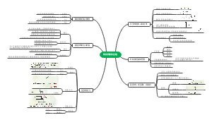 轴向拉伸和压缩