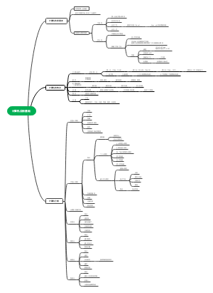 计算机基础思维导图第一小结