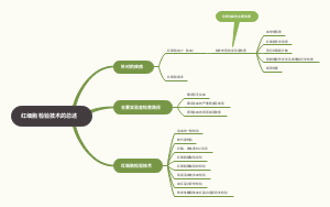 红细胞检验技术