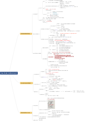 高中思想政治 必修四 第三单元