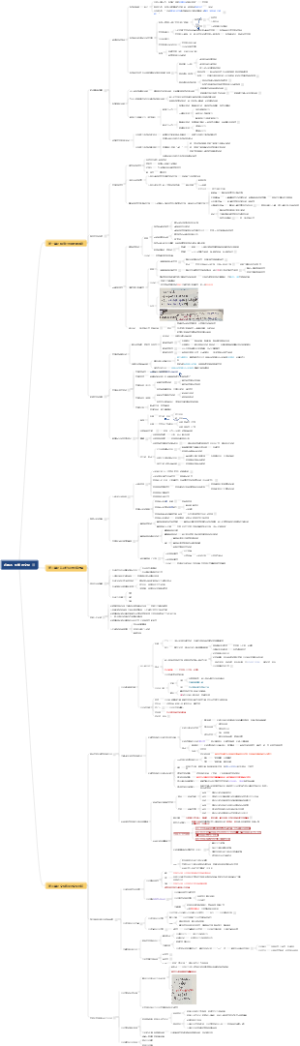 高中思想政治 必修四