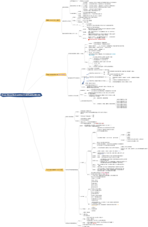 高中思想政治 必修一 第四课
