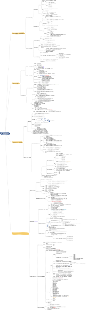 必修一 中国特色社会主义
