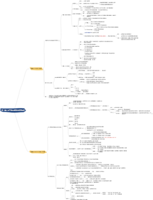 高中政治 必修二 第一单元