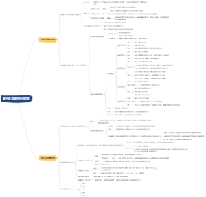 高中思想政治 必修二 第三课