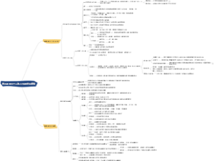 高中思想政治 必修二 第四课