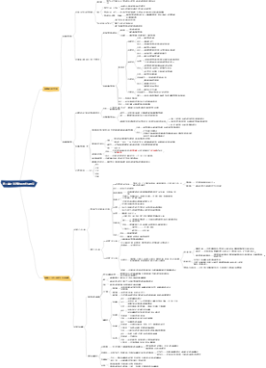 高中政治 必修二 第二单元