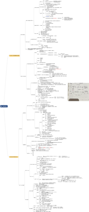 高中思想政治 必修二
