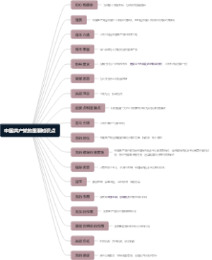高中政治 必修三 中国gcd的重要知识点