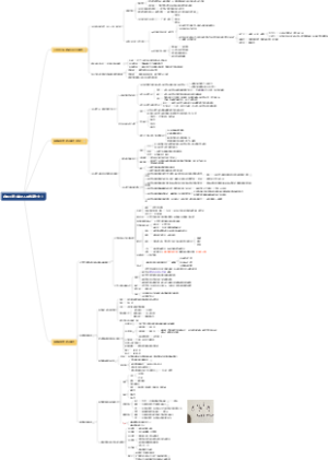 高中思想政治 必修三 第二单元