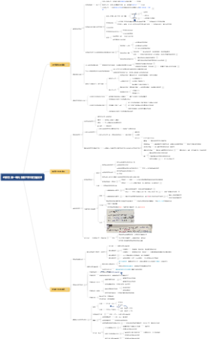 高中思想政治 必修四 第一单元