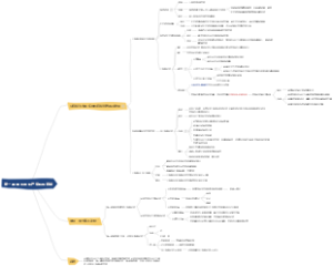 高中思想政治 必修二 第一课