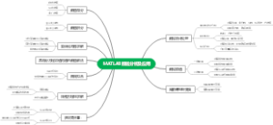MATLAB数据分析及应用