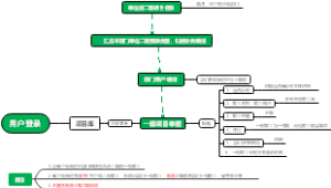 一级项目申报流程