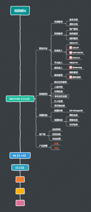 3.0发版计划