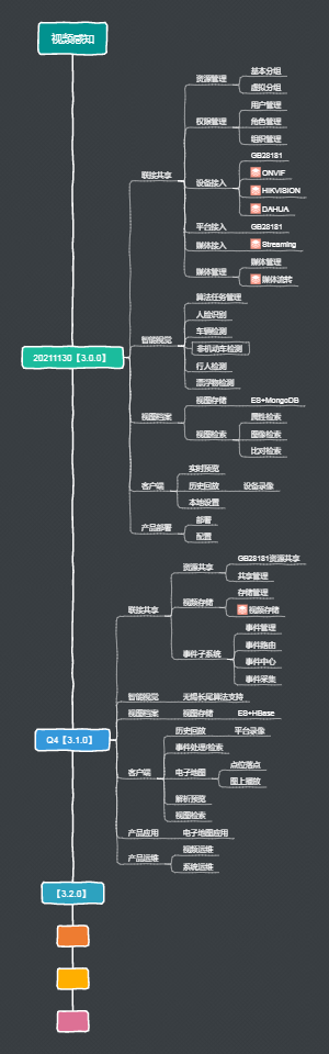 3.0发版计划