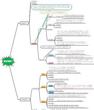 原生动物门思维导图