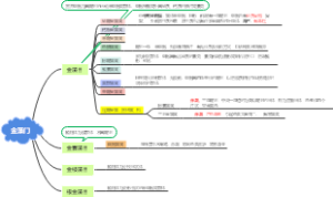 金藻门思维导图