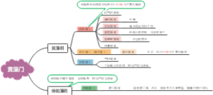 黄藻门
