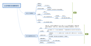 新媒体文章排版技巧