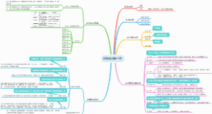 初级会计第一章