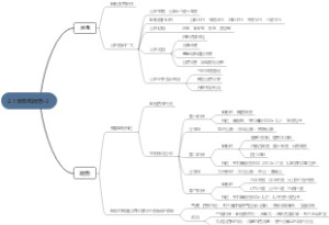 2.1 地形和地势-2