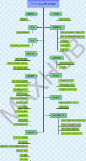 MAXHUB会议平板案例