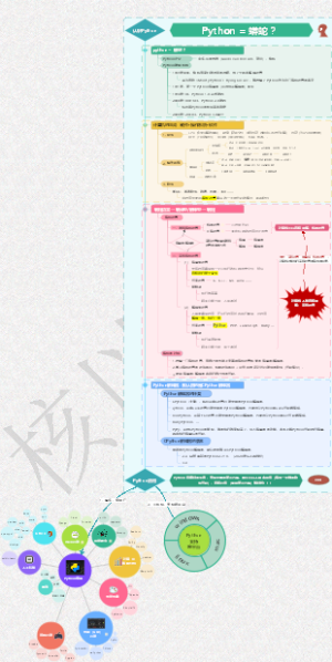 认识Python