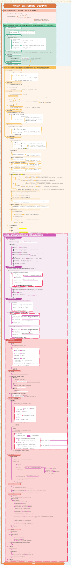 Python-Excel-OpenPyXl