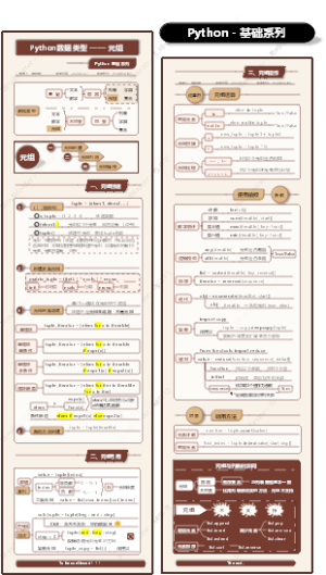 Python数据类型 — 元组