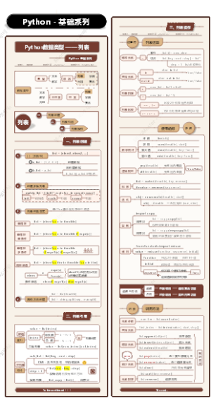 Python数据类型 — 列表