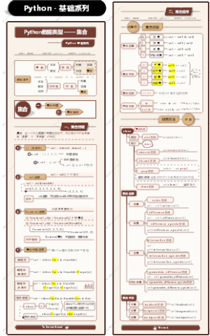 Python数据类型-集合