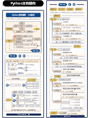 Python文件读写-IO操作