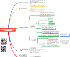 研发费用思维导图